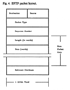 Fig. 4. EFTP packet layout diagram